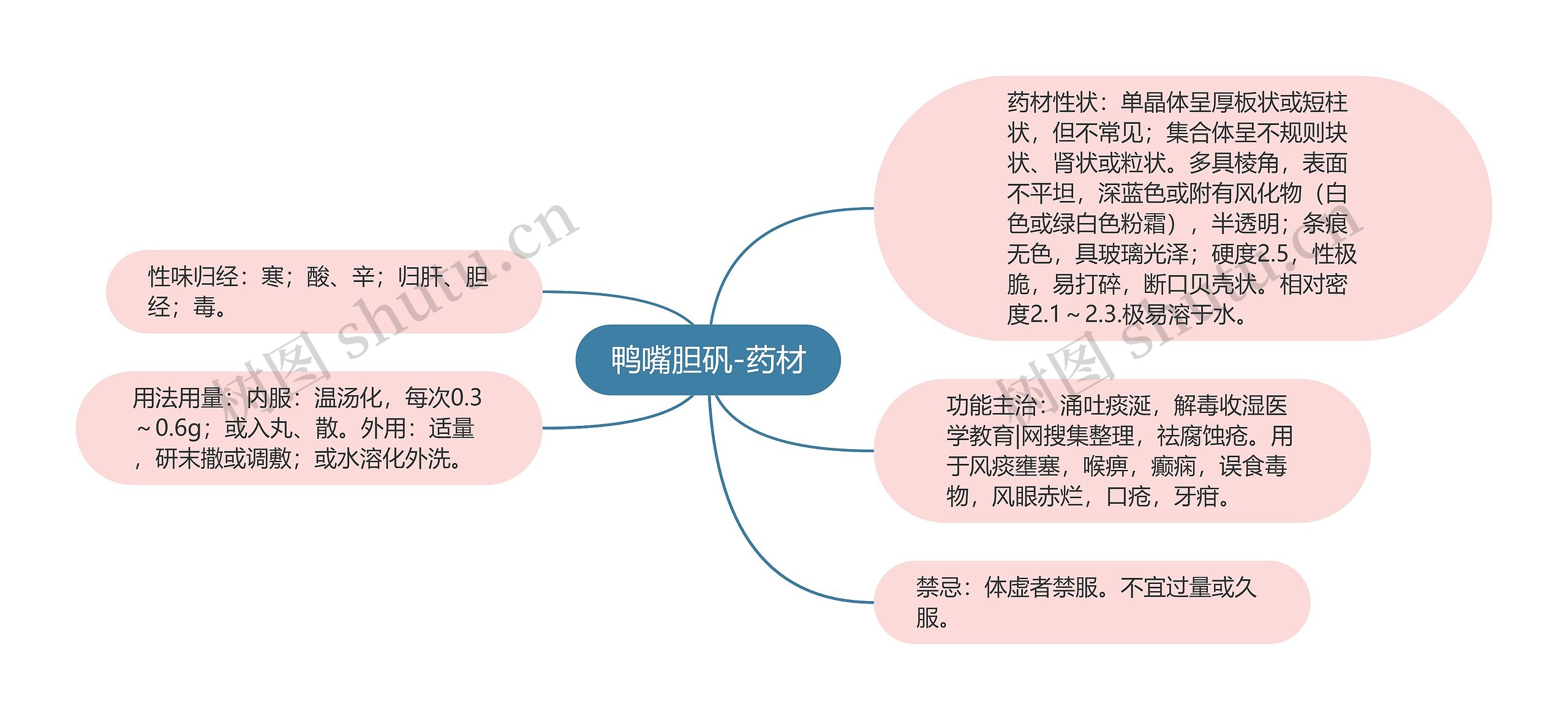 鸭嘴胆矾-药材 鸭嘴胆矾-药材
