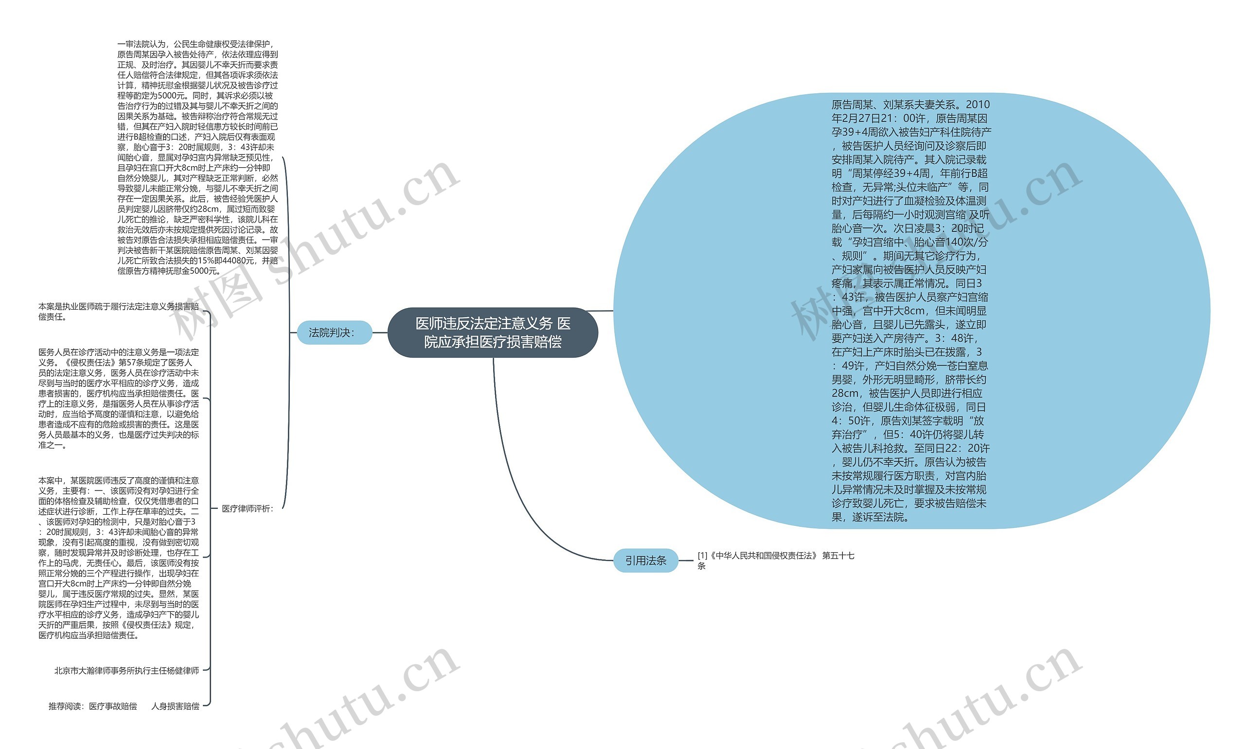 医师违反法定注意义务 医院应承担医疗损害赔偿