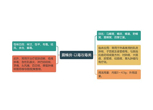 露蜂房-以毒攻毒类