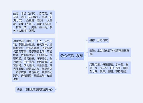 分心气饮-方剂