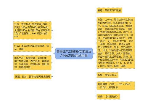 藿香正气口服液/功能主治/中医方剂/用途用量