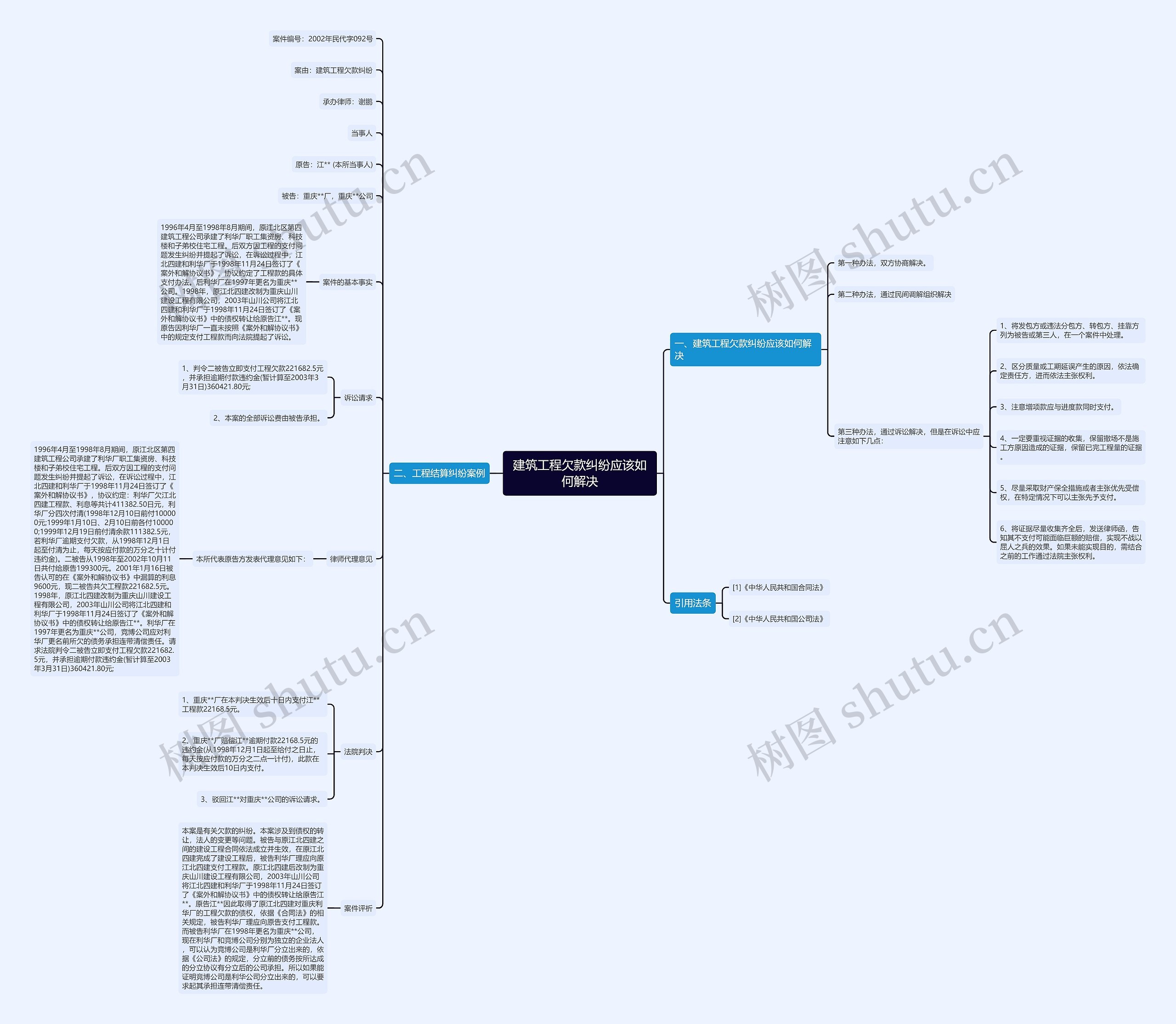 建筑工程欠款纠纷应该如何解决思维导图
