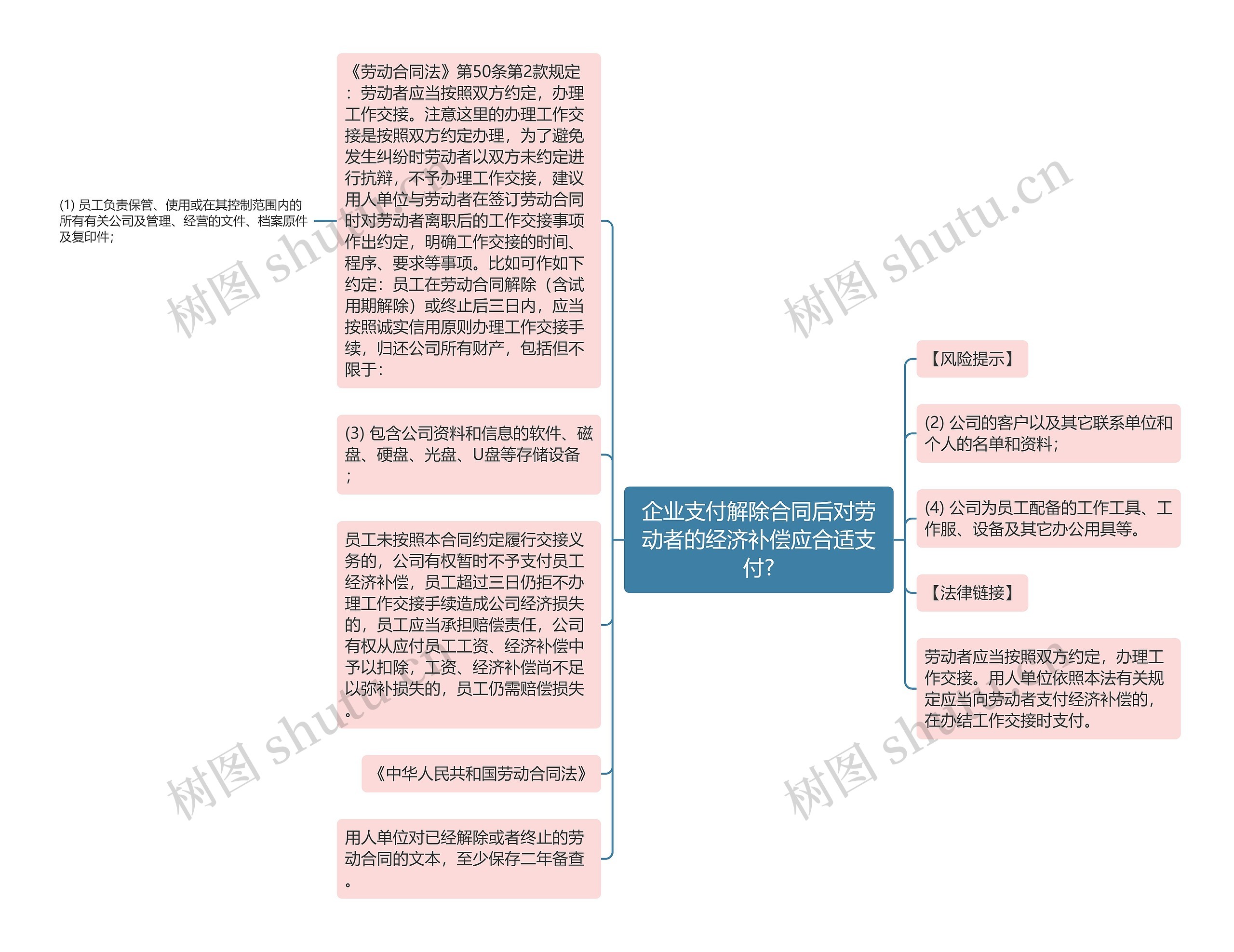 企业支付解除合同后对劳动者的经济补偿应合适支付?