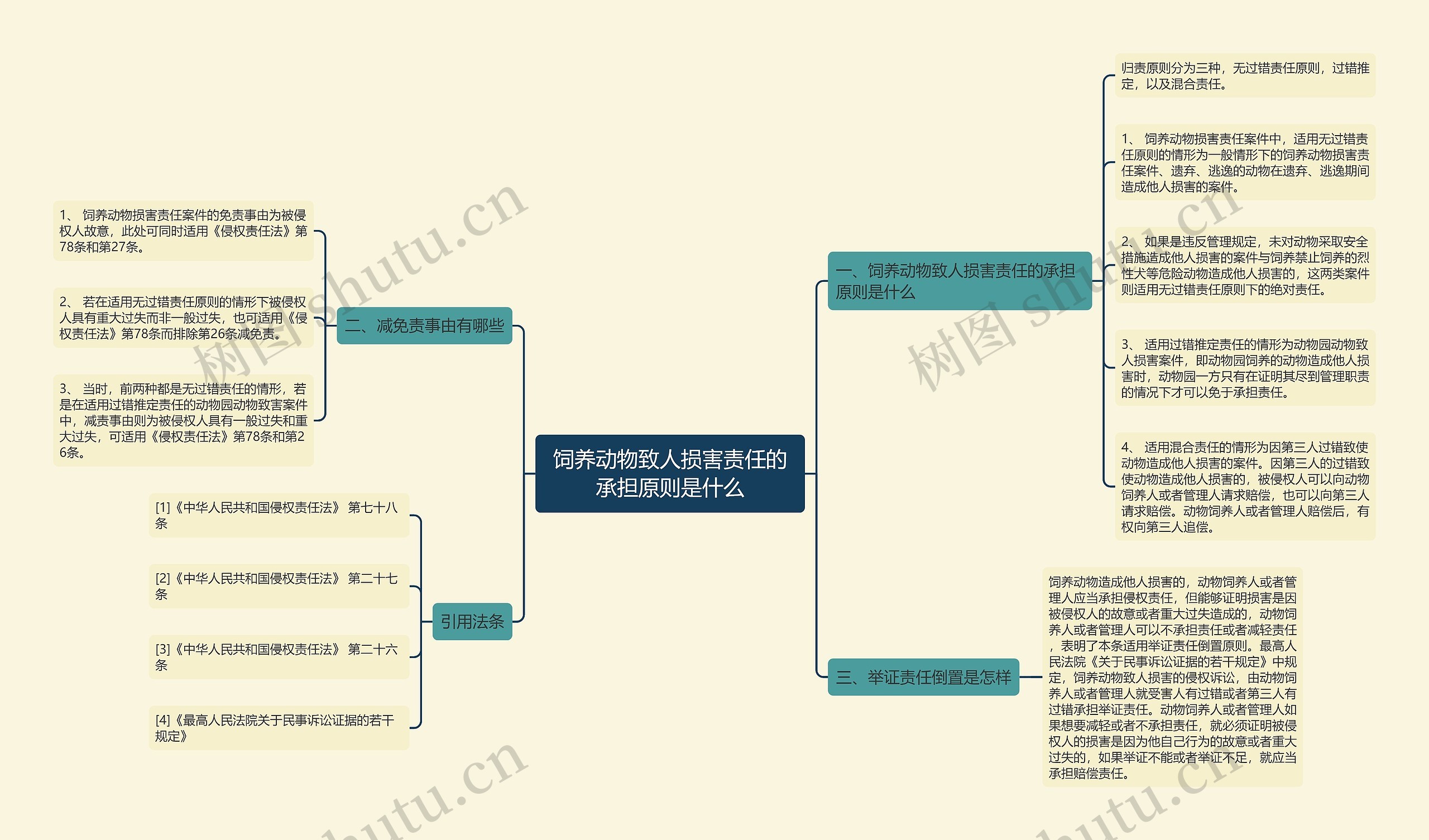 饲养动物致人损害责任的承担原则是什么