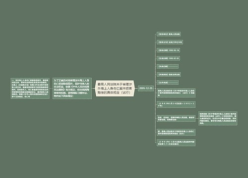 最高人民法院关于审理涉外海上人身伤亡案件损害赔偿的具体规定（试行）