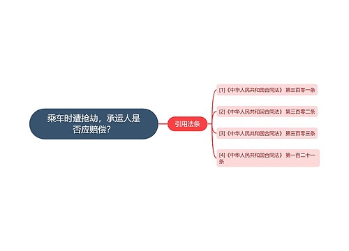 乘车时遭抢劫，承运人是否应赔偿？