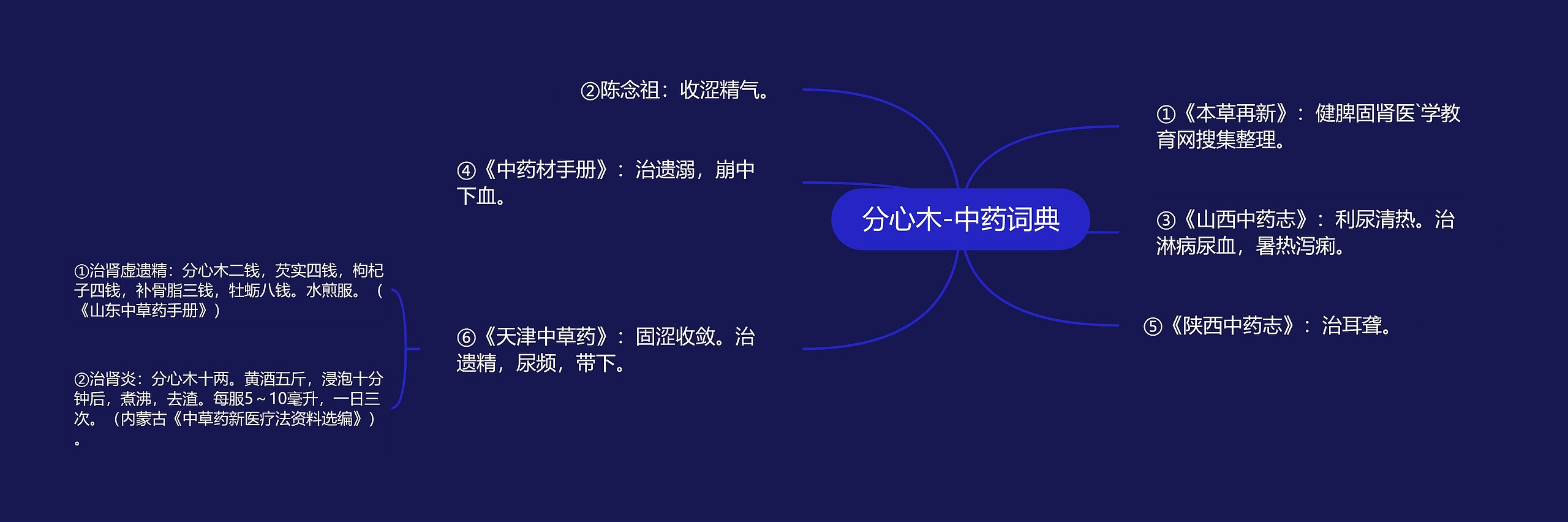 分心木-中药词典思维导图