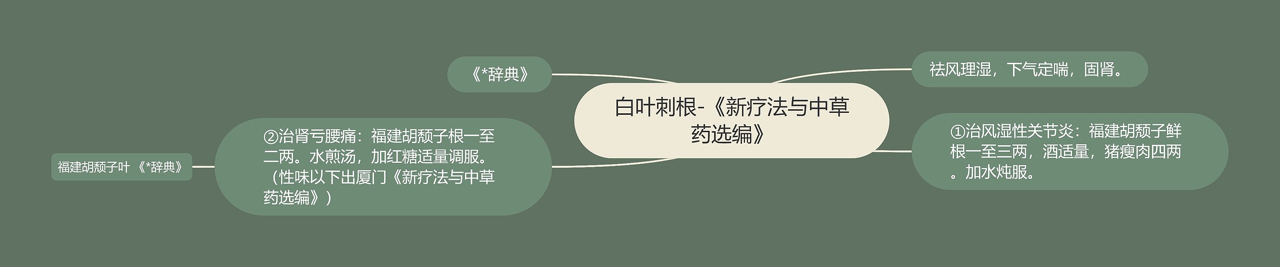 白叶刺根-《新疗法与中草药选编》 白叶刺根-《新疗法与中草药选编》