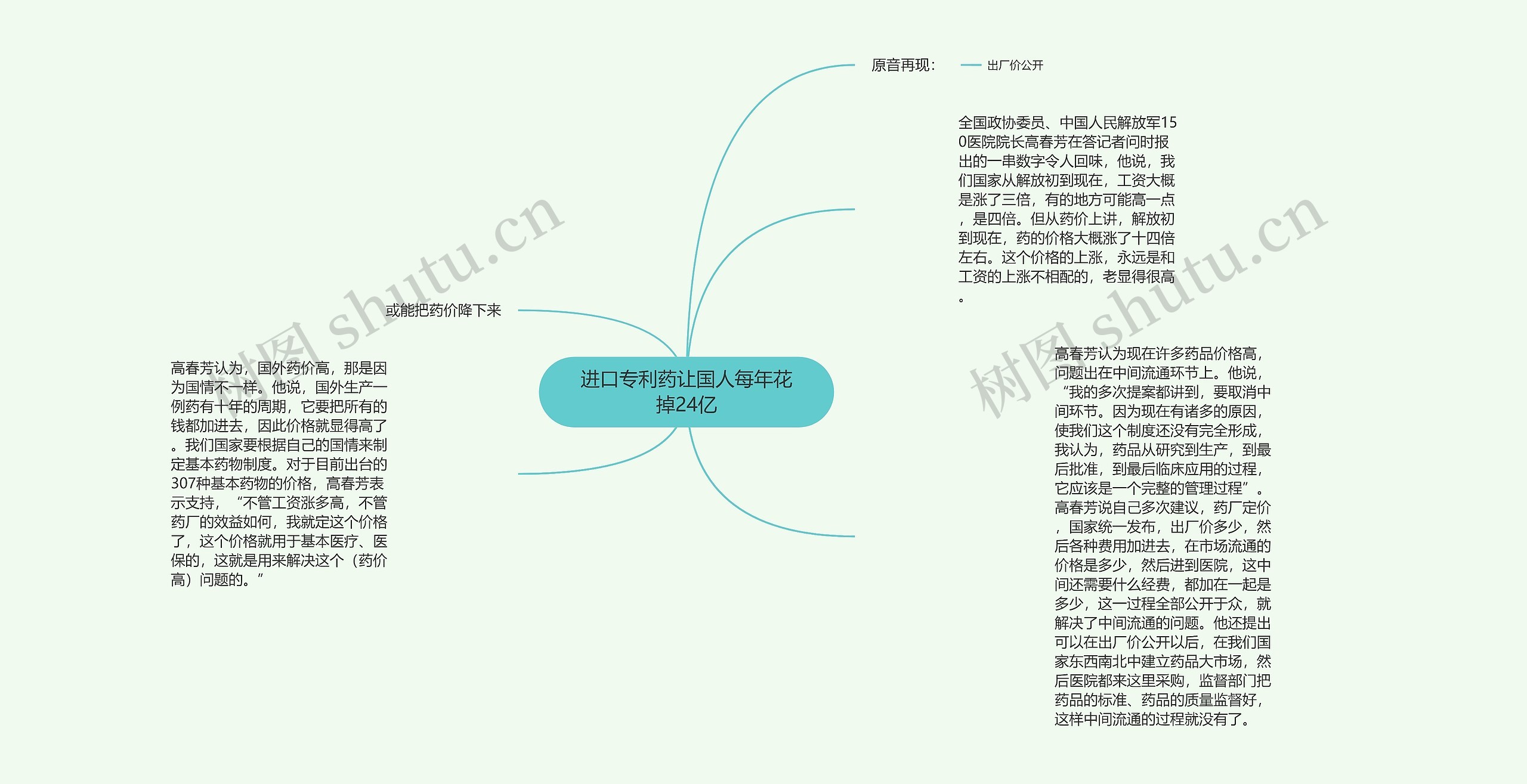 进口专利药让国人每年花掉24亿