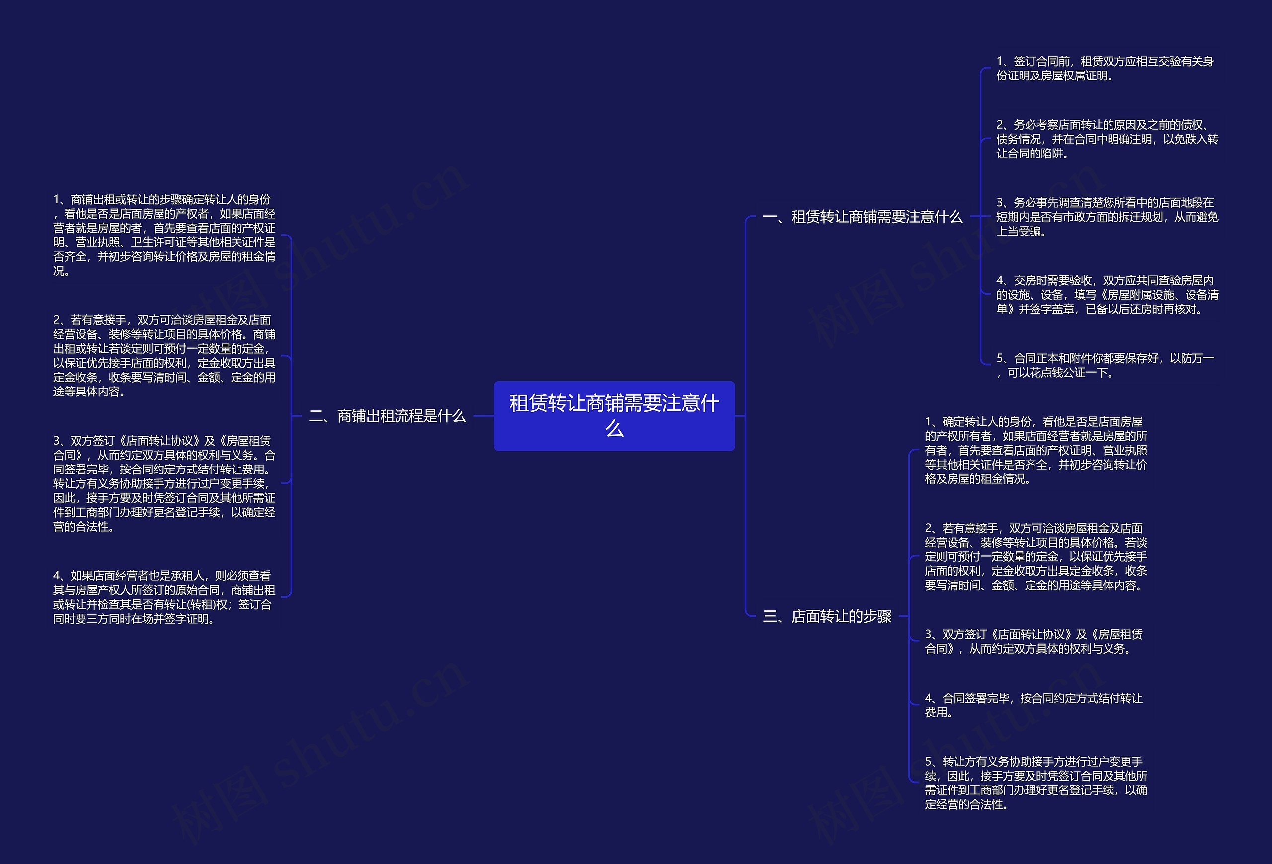 租赁转让商铺需要注意什么思维导图