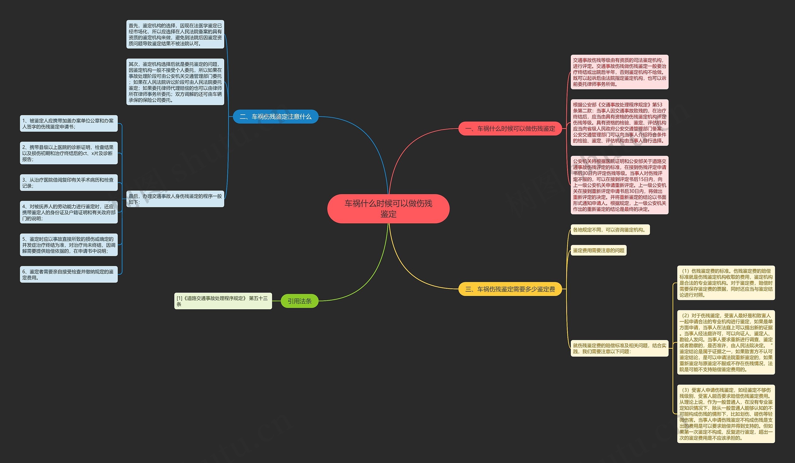 车祸什么时候可以做伤残鉴定思维导图