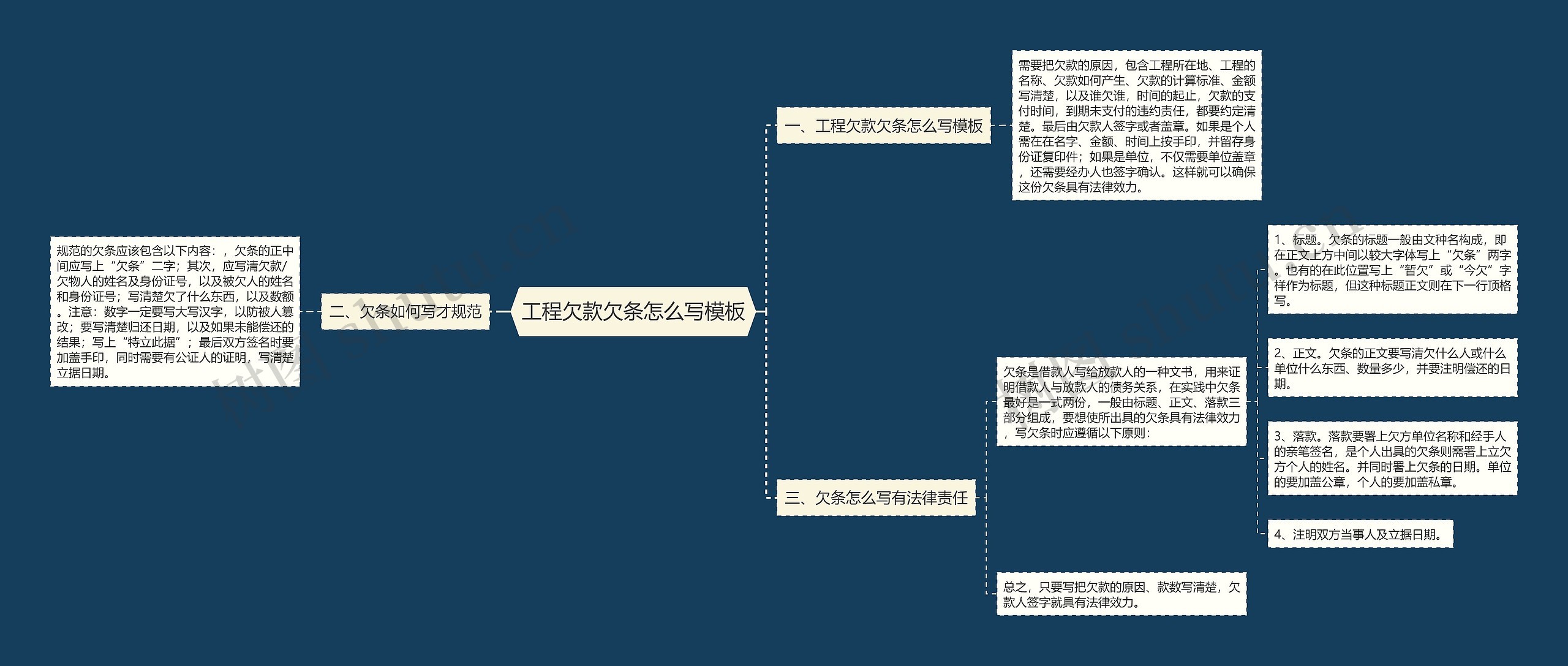 工程欠款欠条怎么写思维导图