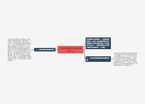 人身损害赔偿的法律依据是什么