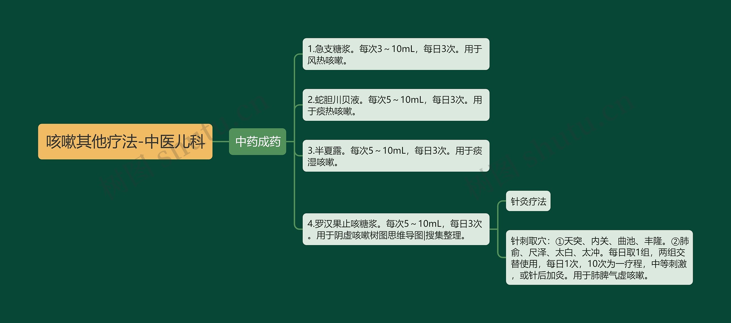 咳嗽其他疗法-中医儿科