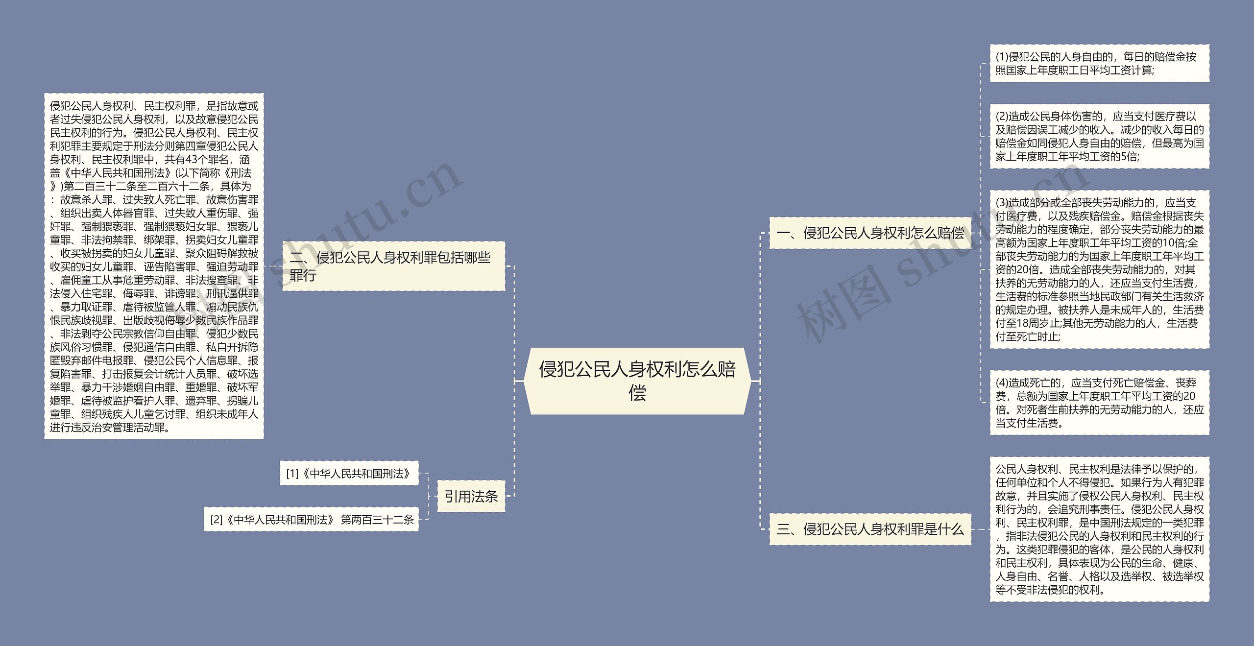 侵犯公民人身权利怎么赔偿