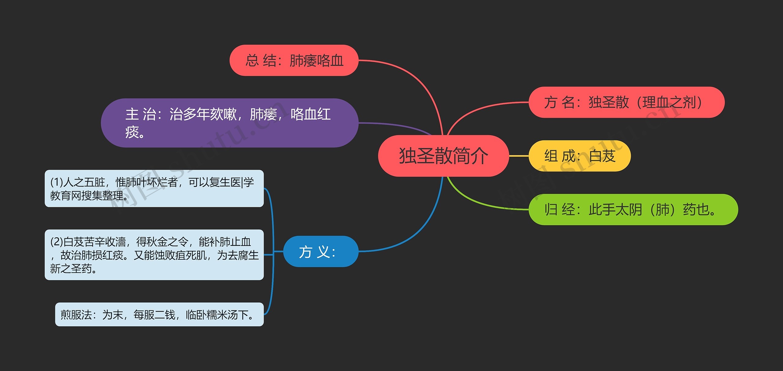 独圣散简介