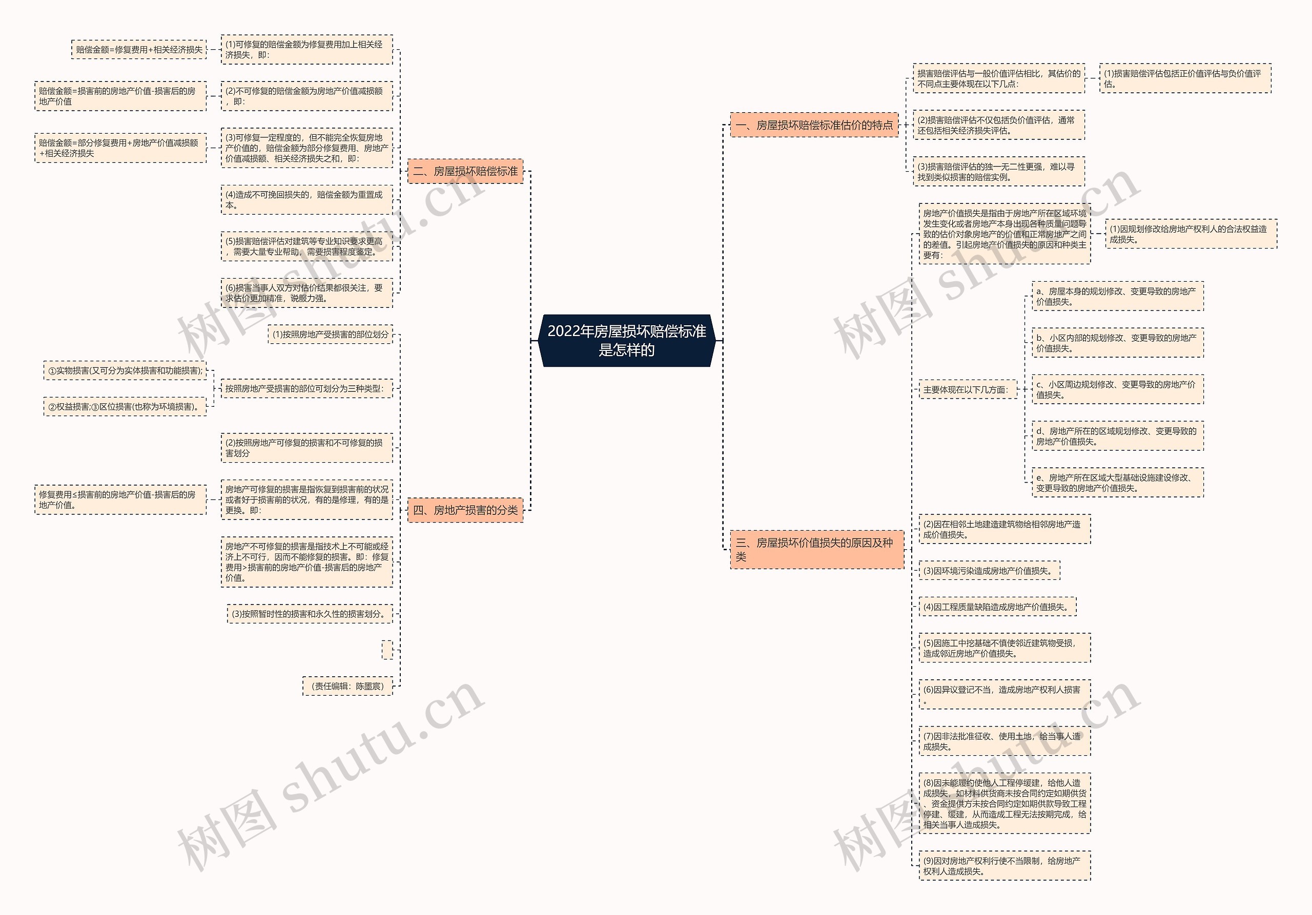 2022年房屋损坏赔偿标准是怎样的 2022年房屋损坏赔偿标准是怎样的