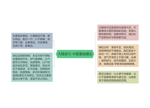 大肠液亏-中医基础理论