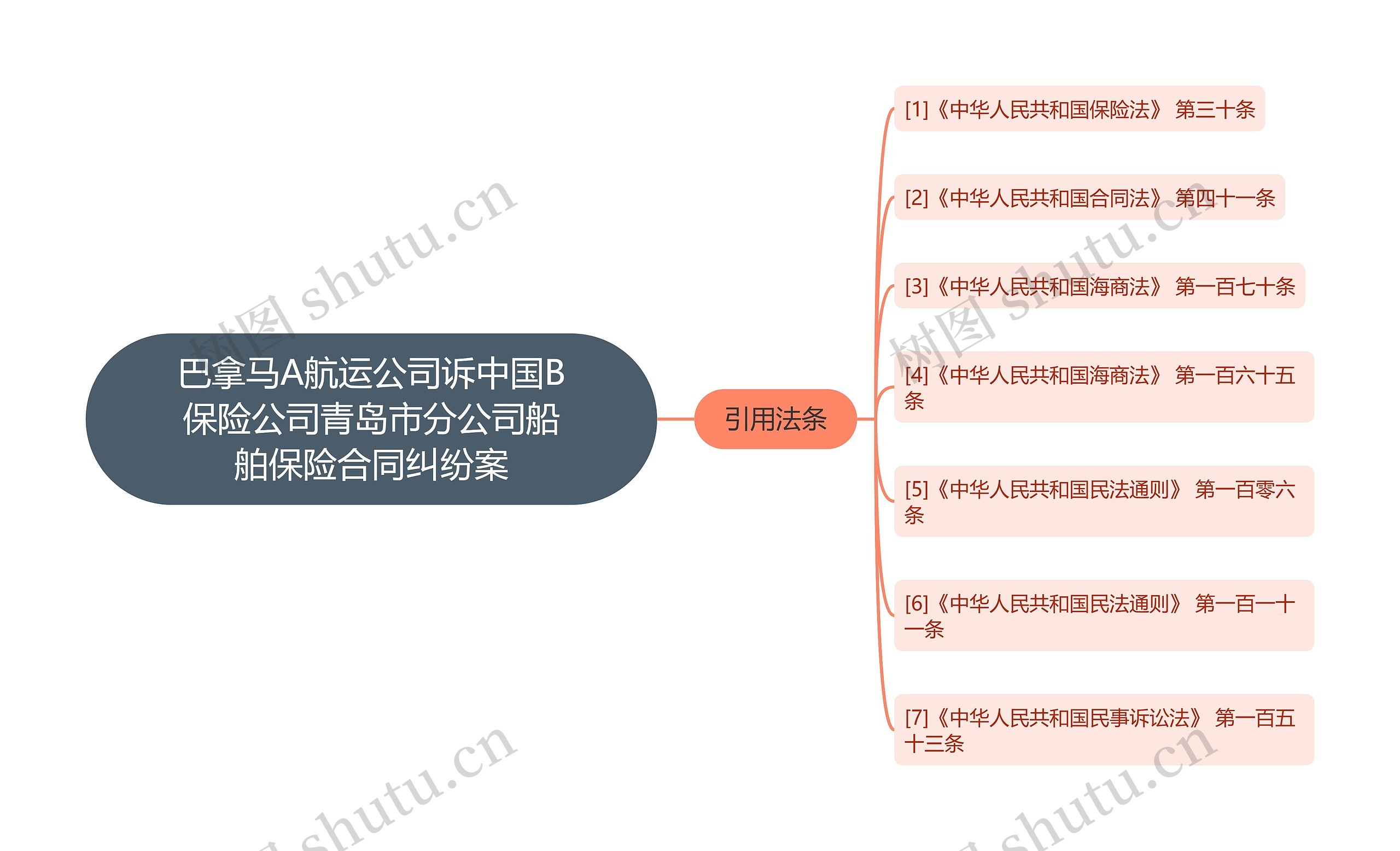 巴拿马A航运公司诉中国B保险公司青岛市分公司船舶保险合同纠纷案