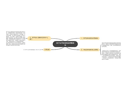 孩子在学校受伤如何赔偿法