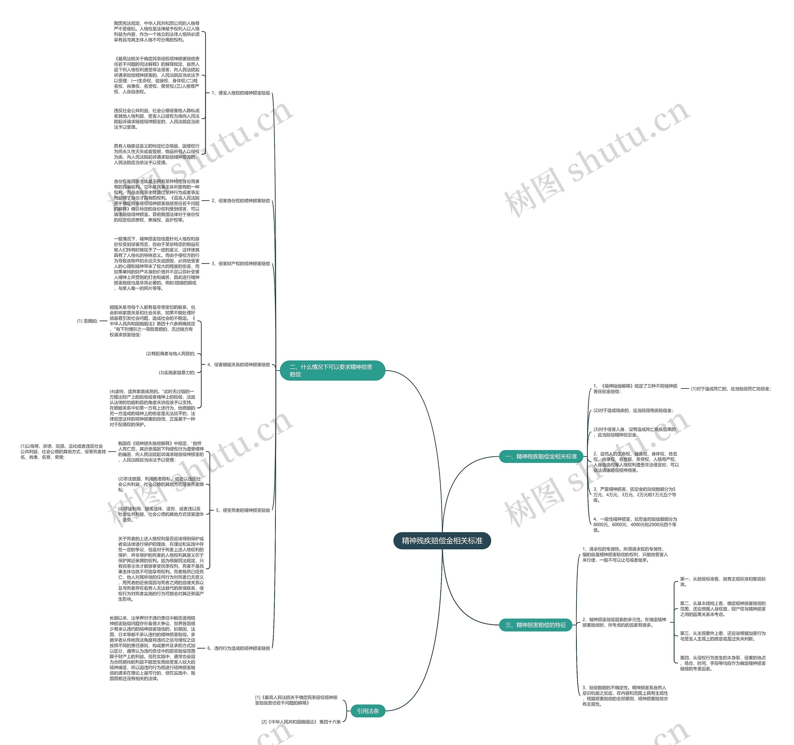 精神残疾赔偿金相关标准 精神残疾赔偿金相关标准
