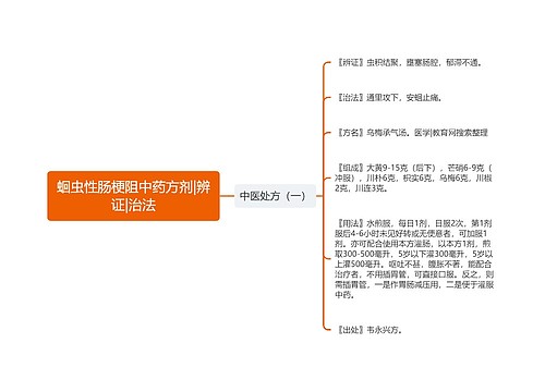 蛔虫性肠梗阻中药方剂|辨证|治法