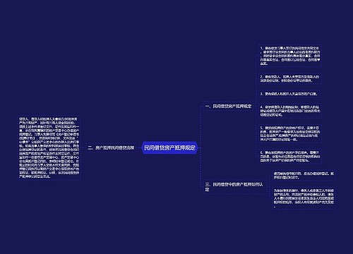 民间借贷房产抵押规定