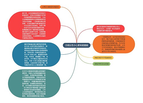 白领女性小心更年期提前