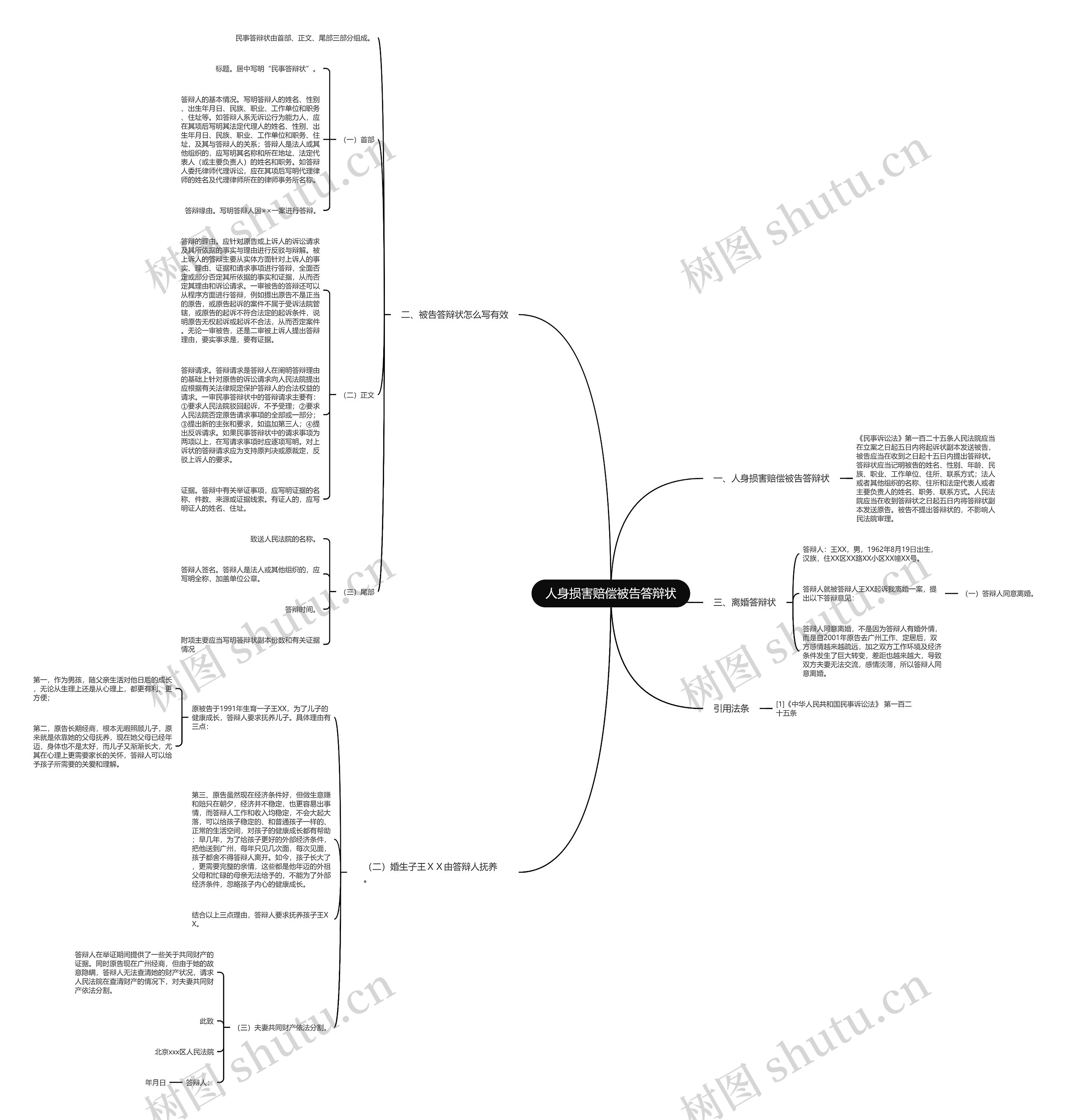 人身损害赔偿被告答辩状思维导图