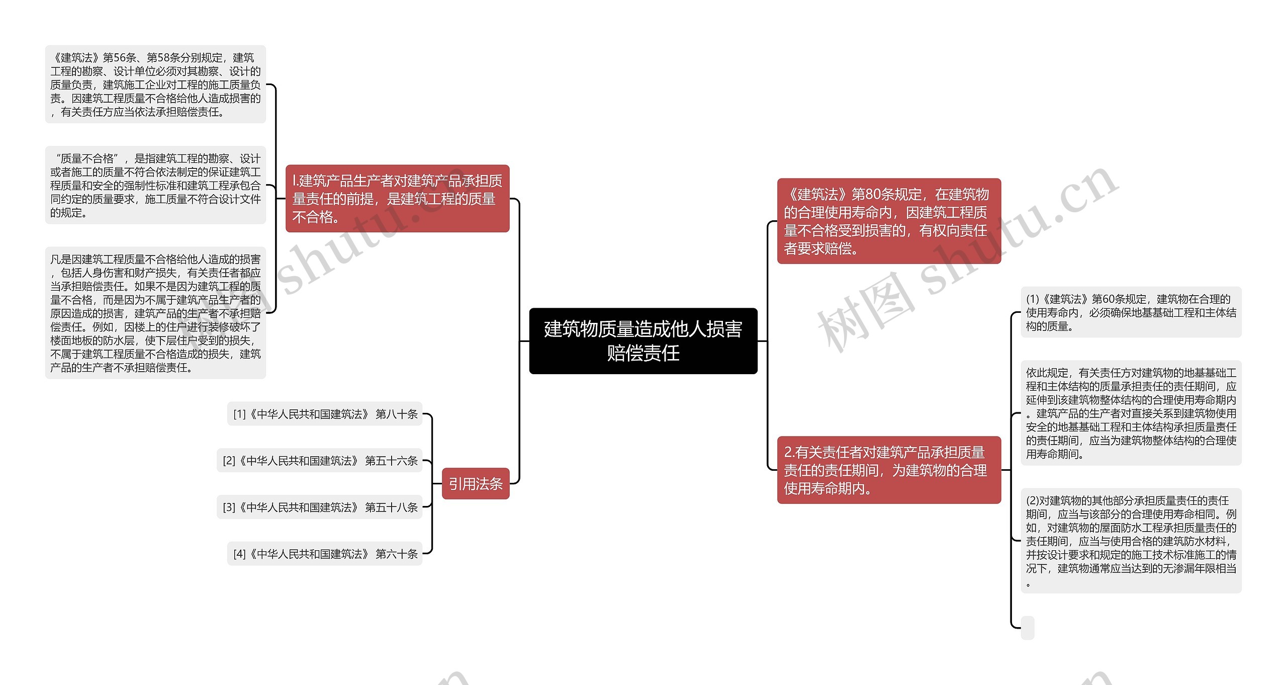 建筑物质量造成他人损害赔偿责任