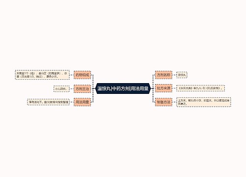 温惊丸|中药方剂|用法用量