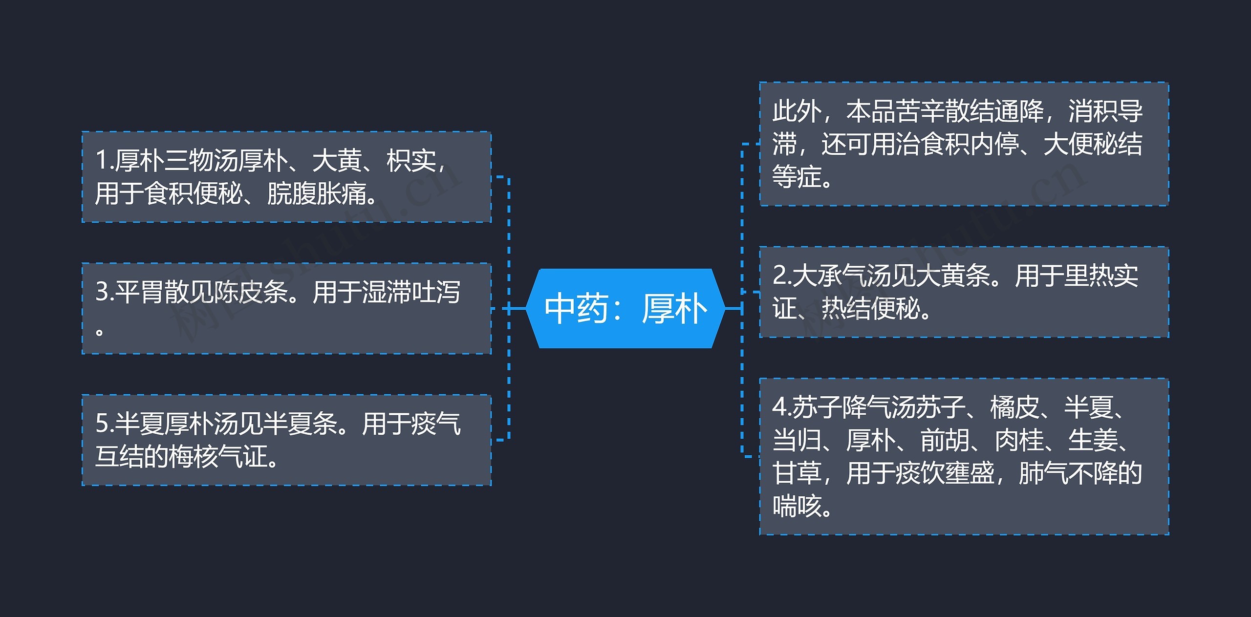 中药：厚朴思维导图