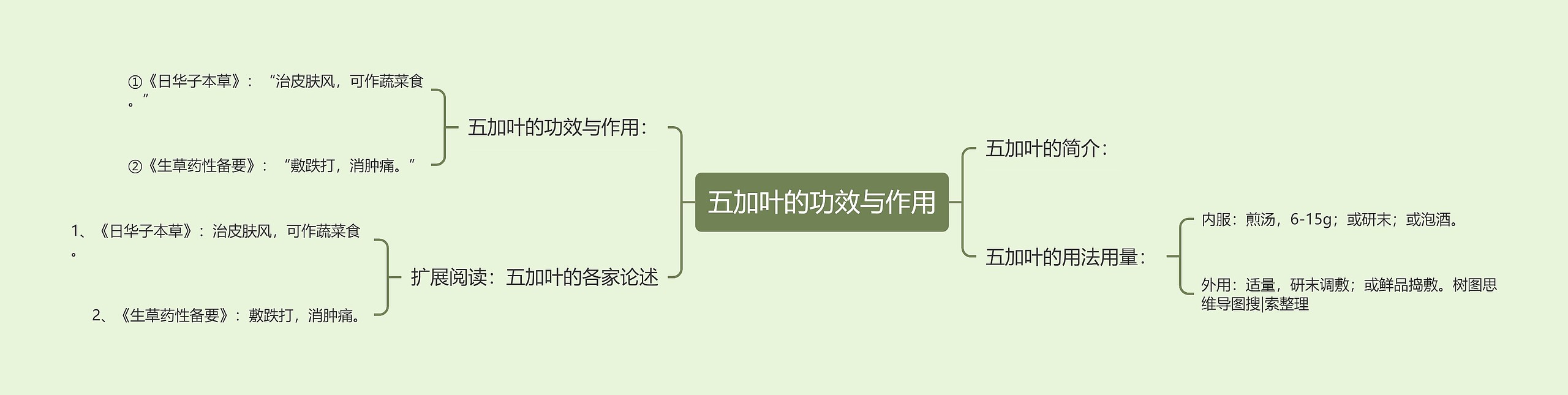 五加叶的功效与作用 五加叶的功效与作用