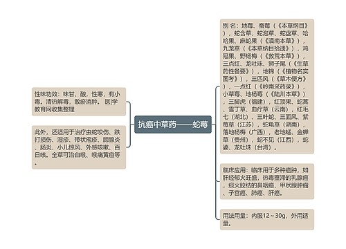 抗癌中草药——蛇莓