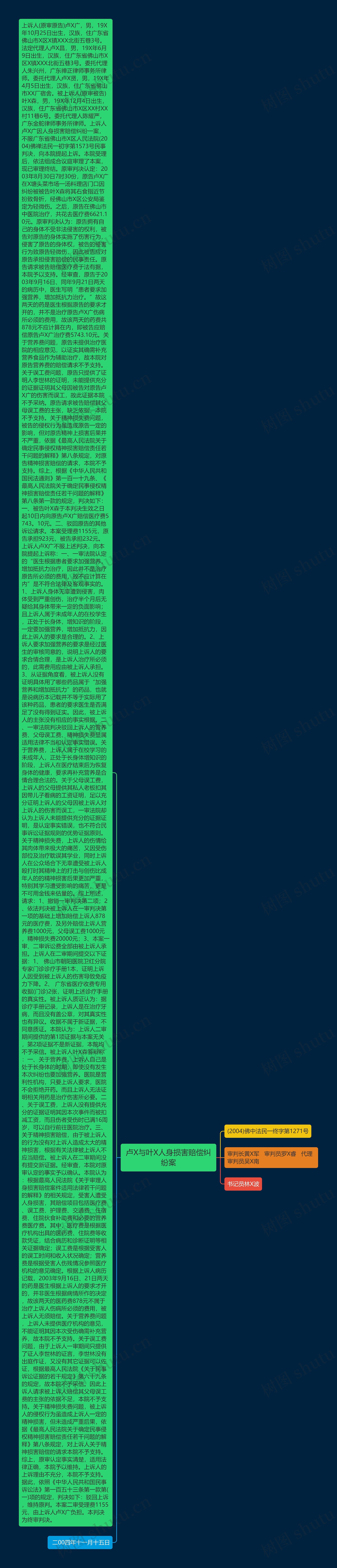 卢X与叶X人身损害赔偿纠纷案思维导图