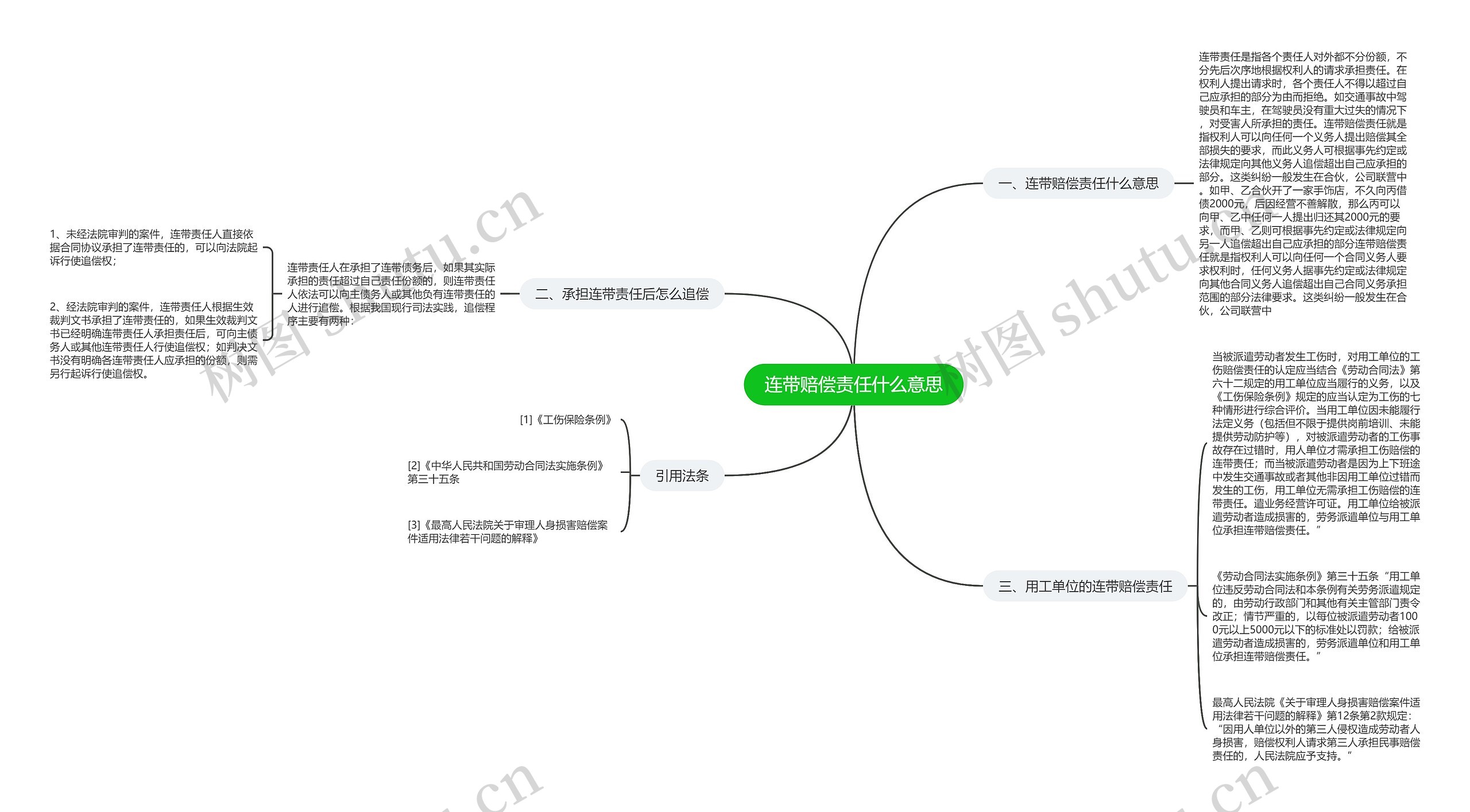 连带赔偿责任什么意思思维导图