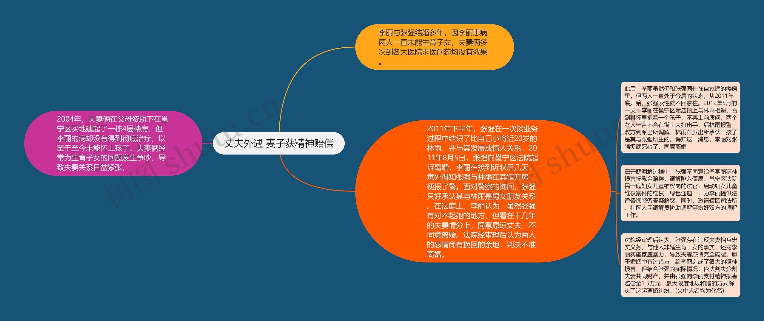 丈夫外遇 妻子获精神赔偿 丈夫外遇 妻子获精神赔偿