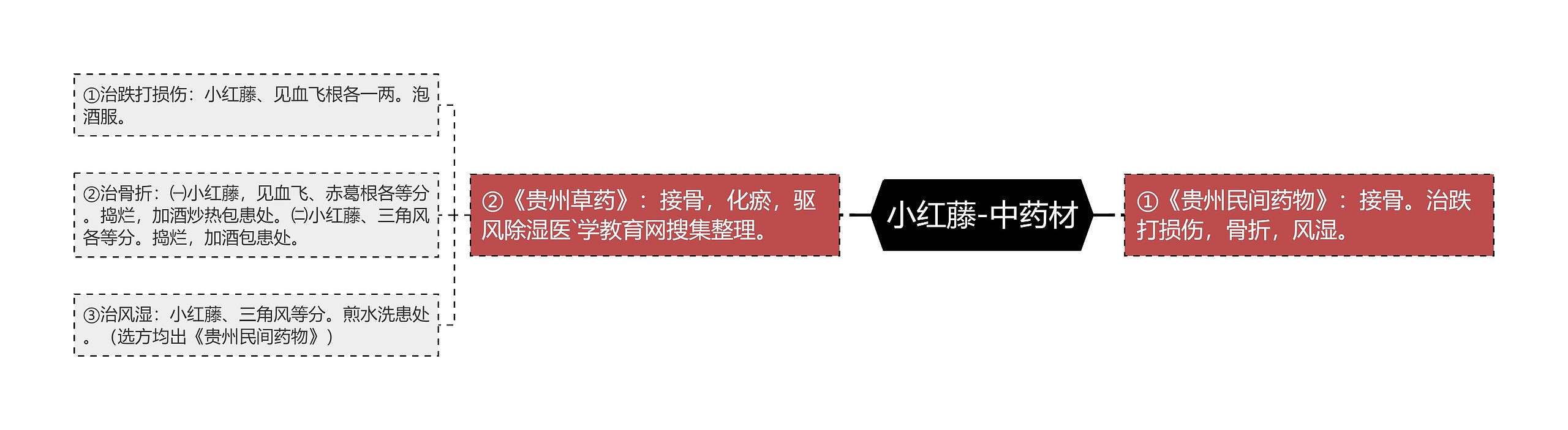 小红藤-中药材 小红藤-中药材