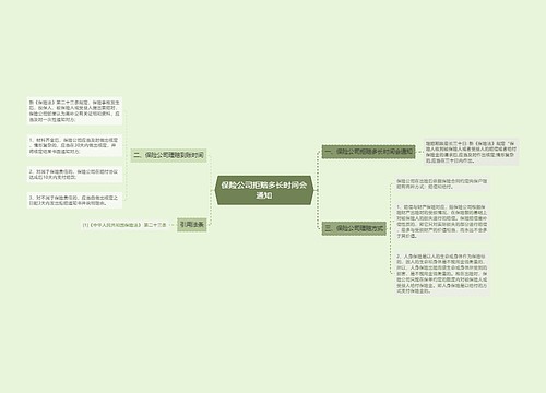 保险公司拒赔多长时间会通知