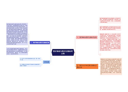 医疗事故与医疗过错如何主张