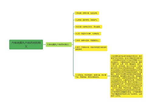 六味地黄丸六味药材的释义