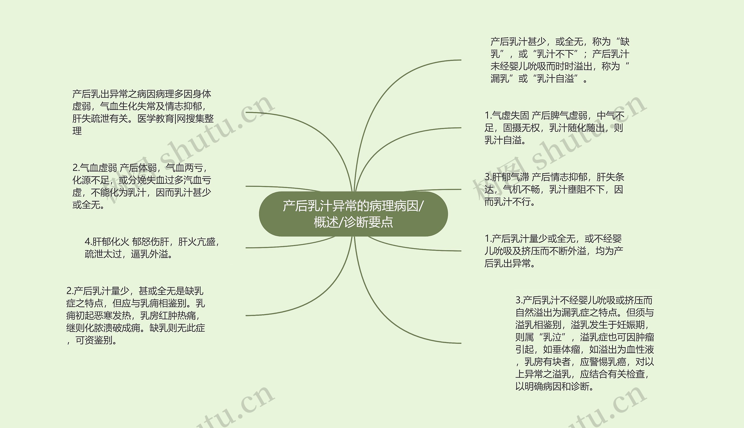 产后乳汁异常的病理病因/概述/诊断要点