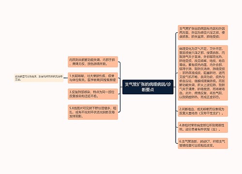 支气管扩张的病理病因/诊断要点