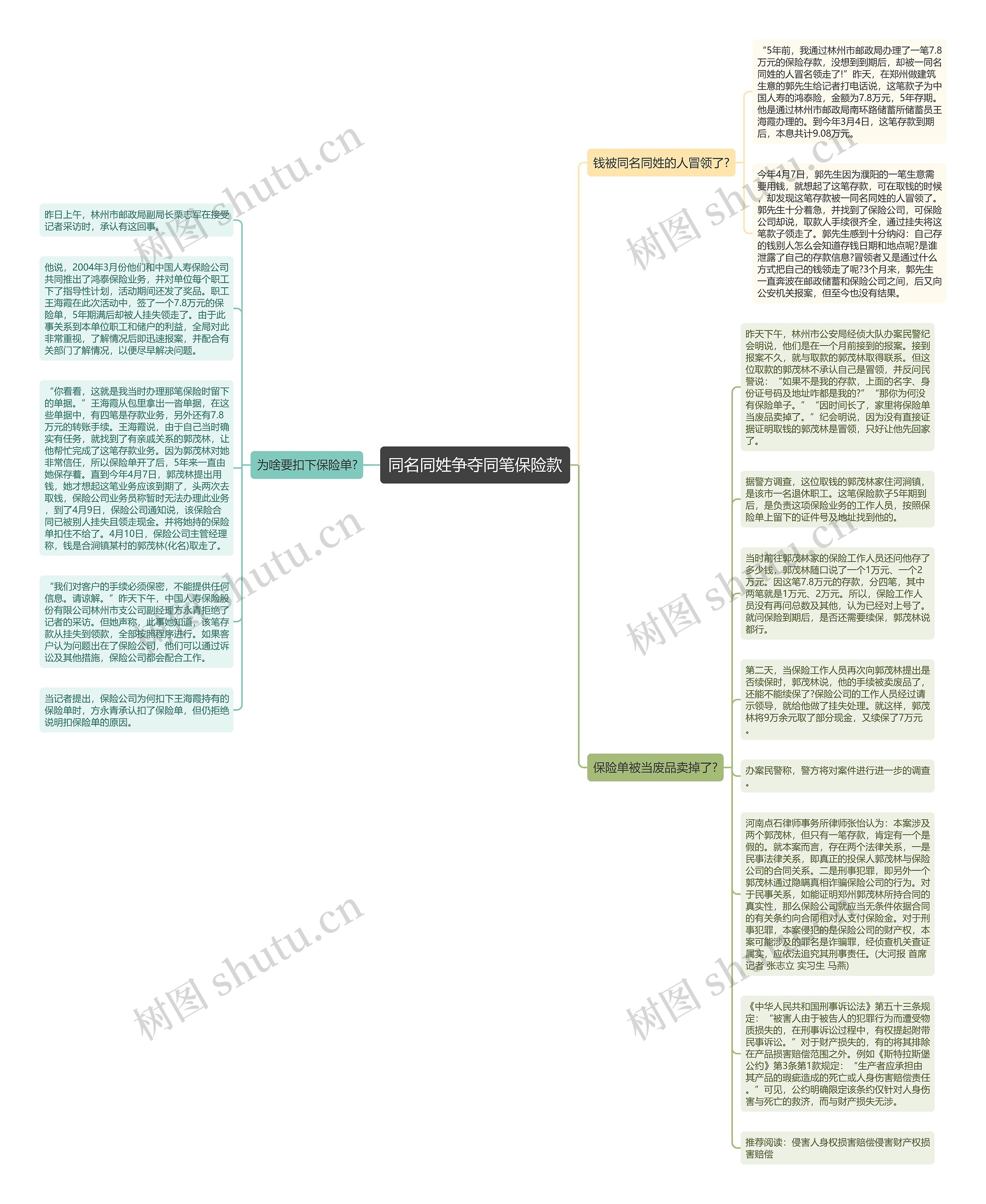 同名同姓争夺同笔保险款思维导图