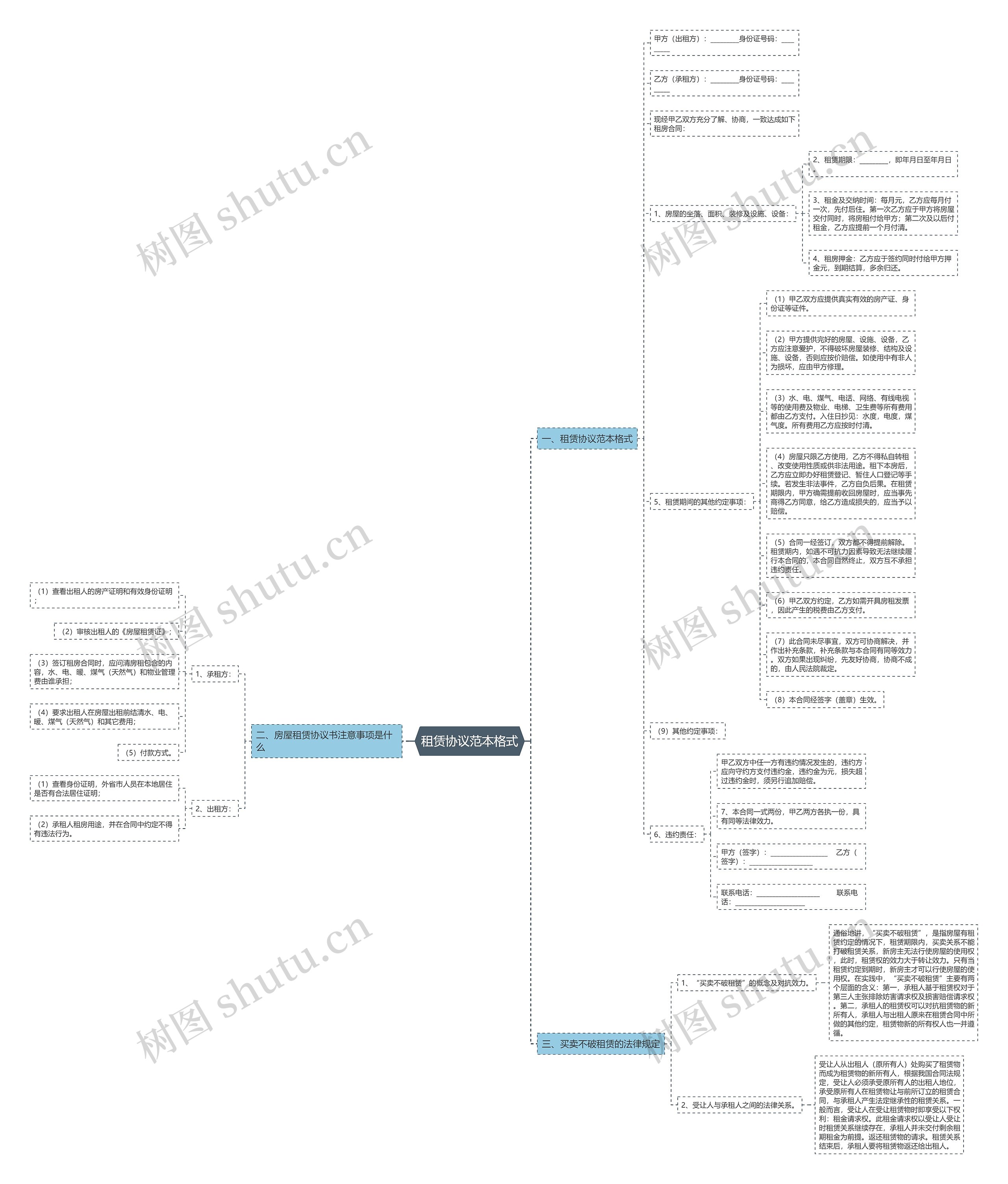 租赁协议范本格式思维导图