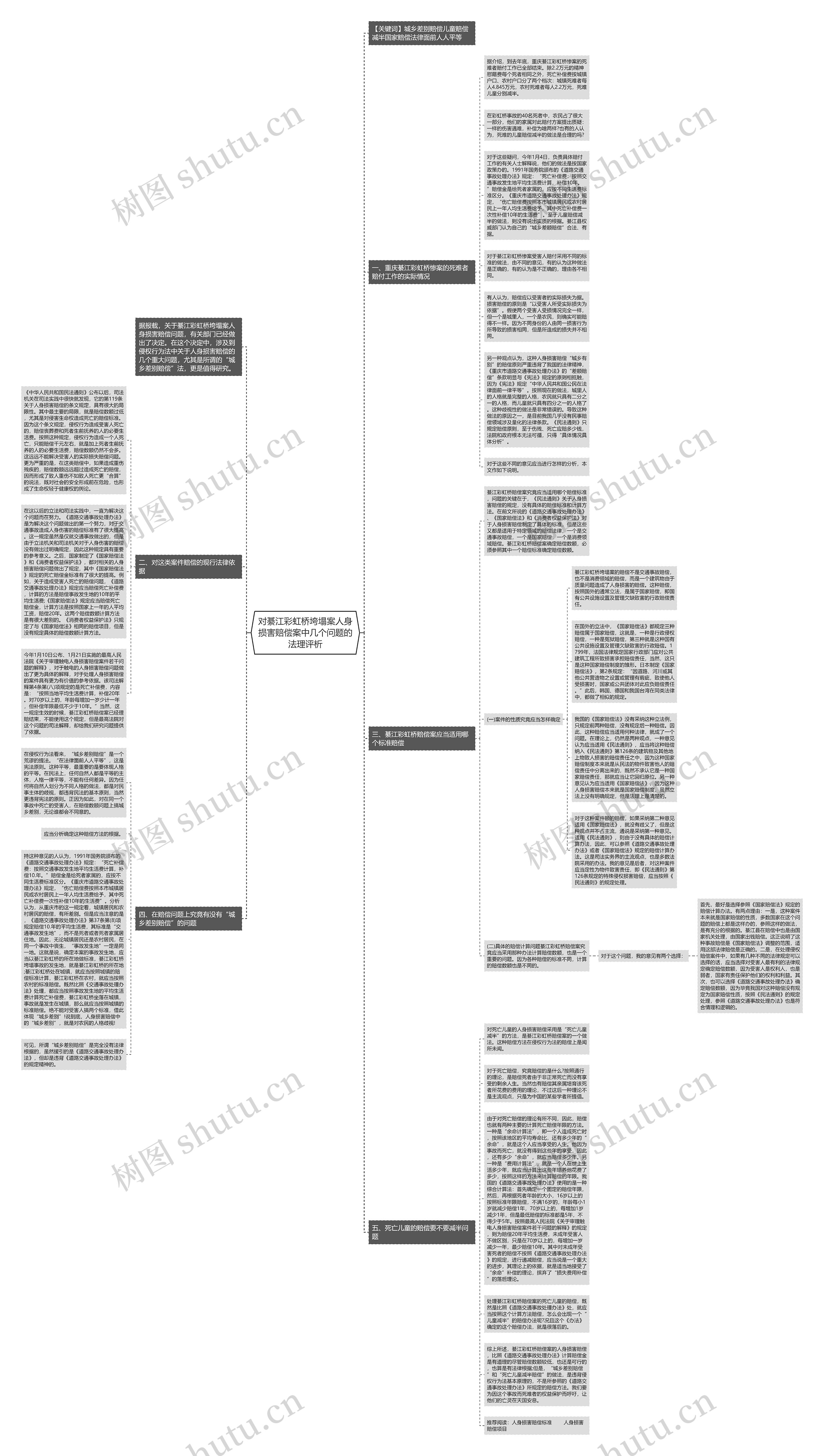 对綦江彩虹桥垮塌案人身损害赔偿案中几个问题的法理评析