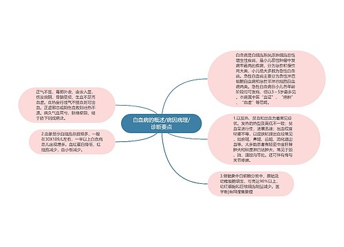 白血病的概述/病因病理/诊断要点