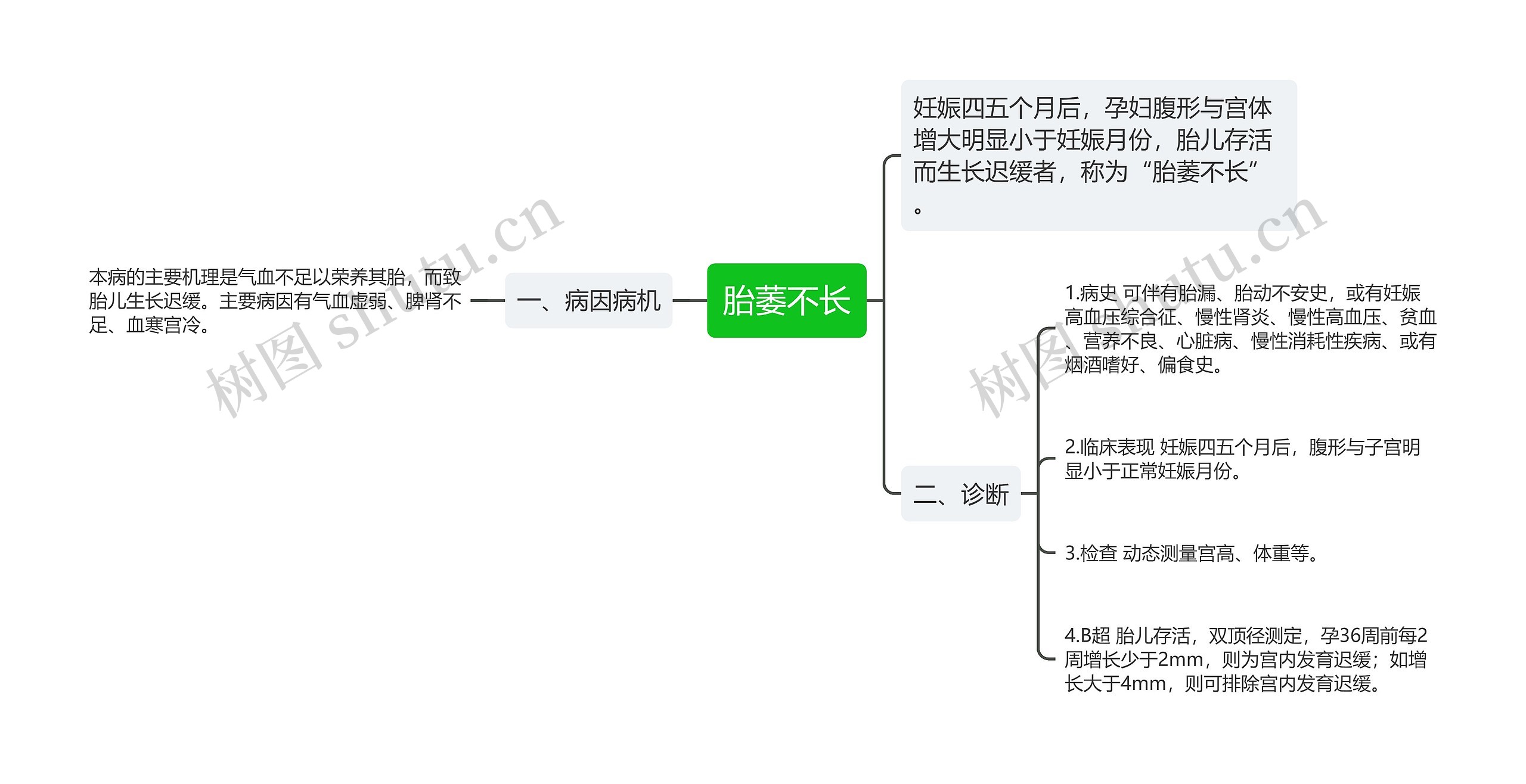 胎萎不长思维导图