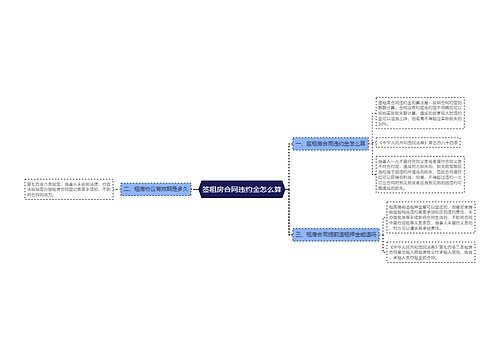 签租房合同违约金怎么算