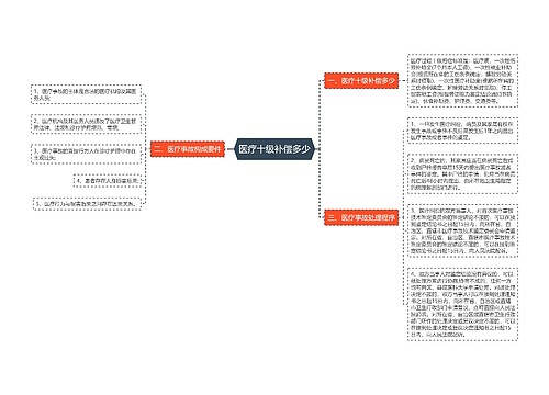 医疗十级补偿多少